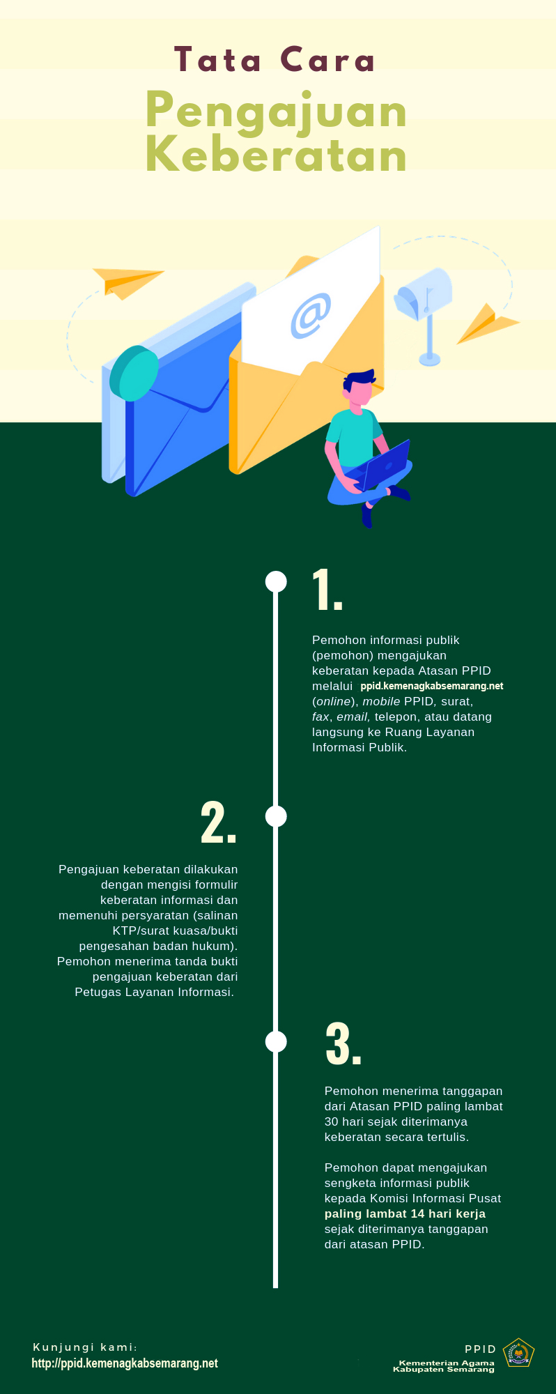 Tatacara Pengajuan Keberatan