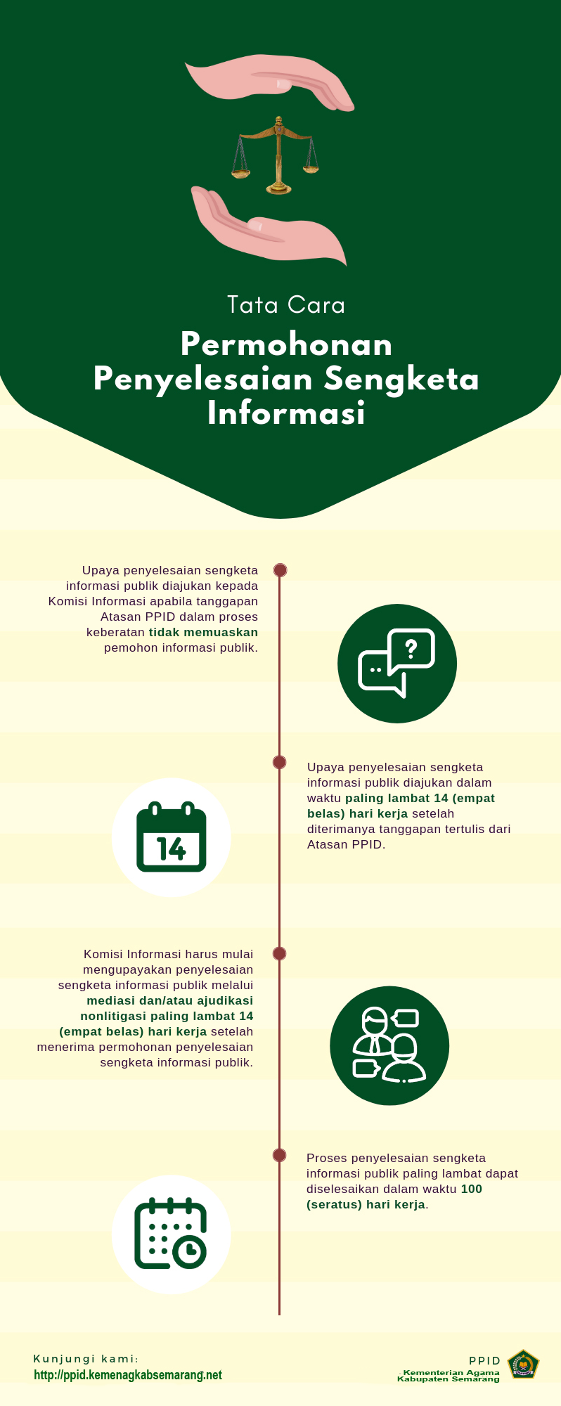 Permohonan Penyelesaian Sengketa Informasi